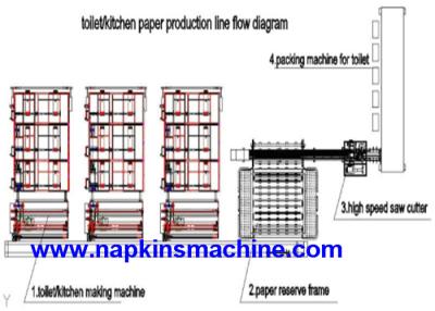 China Two Rolls Wrapping Toilet Roll Production Line , PLC Program Control for sale