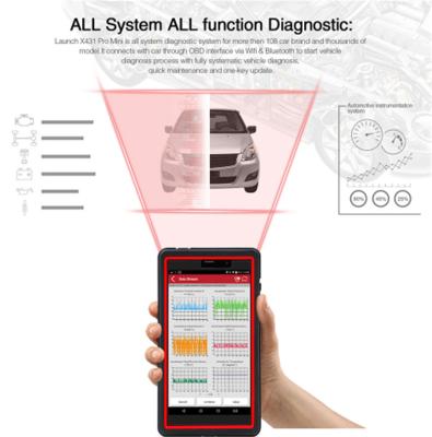 Cina X431 analizzatore diagnostico automatico WiFi dei pro mini sistemi completi del LANCIO X431 pro mini/analizzatore 2 'automobile pro pro di Bluetooth X-431 mini in vendita