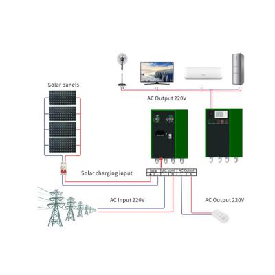 China Home Times Power Off Grid Uninterrupted Solar Generator Energy Storage Home Solar System Portable UPS Power Station System for sale