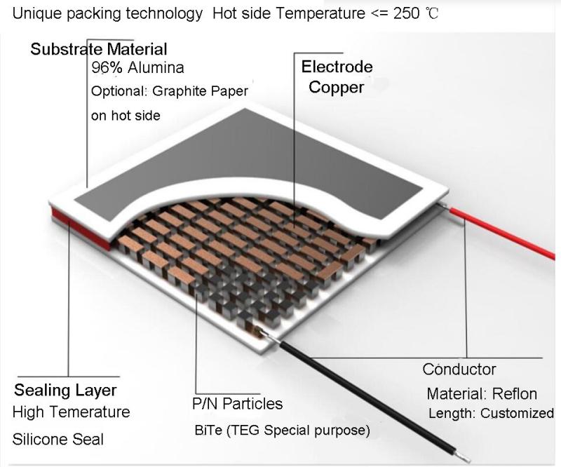 Verified China supplier - Sichuan Travis Technology Co.,Ltd