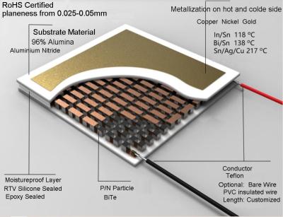 China Smart Electronics semiconductor thermoelectric cooler standard thermoelectric module for sale