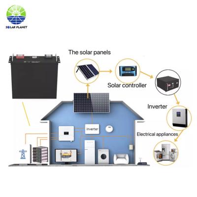 China Best Price Solar Lithium Electric Power Systems PLANET 51.2V 200Ah Battery With Charger for sale