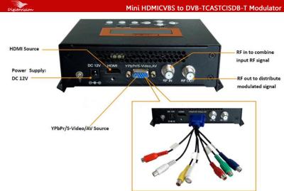 China 480P 720P 1080P HDMI USB To DVB-T RF Modulator for sale