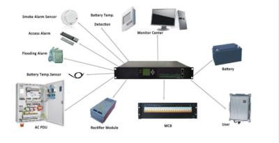 China BWT Monitor Controller Of Rectifier System 40~60Vdc M30.1.2V for sale