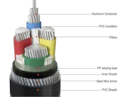 China Single Core Armoured Electrical Cable 3.8/6.6-19/33KV  1Cx50SQMM to 1Cx 1000SQMM for sale