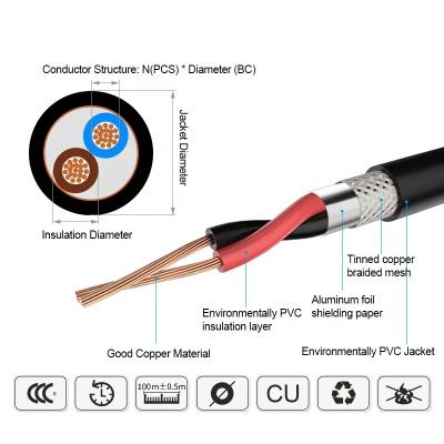 China YJV Armored Copper Conductor XLPE Insulated Cable 2 Core 0.6kv 1KV for sale