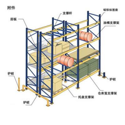 China Heavy Duty Steel Warehouse Factory Price Supermarket Warehouse Storage Rack for sale