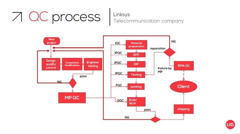 Verified China supplier - Linksys Telecom Shenzhen Co., Ltd.