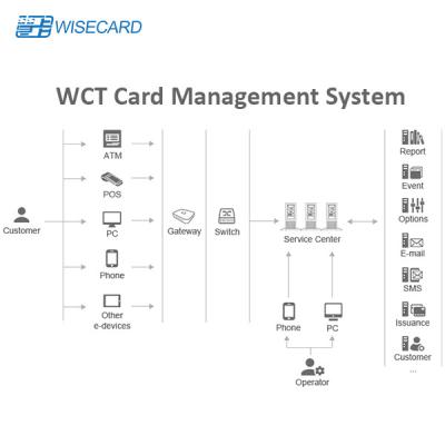 China PIN Generation EMV Credit Card Management System for sale