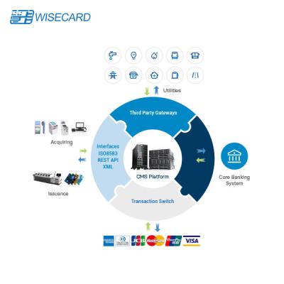 China CMS PADSS Credit Card Processing Platform EMV With Bank Core System for sale