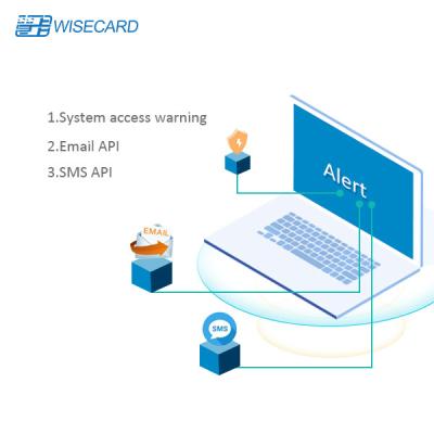 China Surnia-Karten-Management-System WCT PADSS EMV für intelligentes Bankwesen zu verkaufen