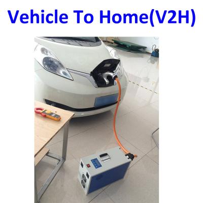 China Nissan LEAF electric vehicles (EV) supply electricity to homes Leaf Home - your electric car as an emergency home generator for sale