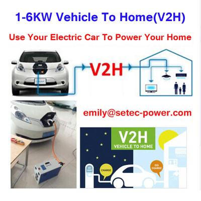 China Nissan LEAF Electric Vehicle (EV) Supply Electricity to Homes V2H Vehicle to Domestic System with CHAdeMO Cable for sale