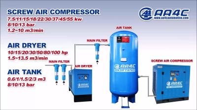 China AA4C rachou o tipo fonte de ar da bomba de ar do compressor de ar do parafuso de 7.5kw no pneu da oficina para inflar para bombear reciprocar a movimentação direta à venda