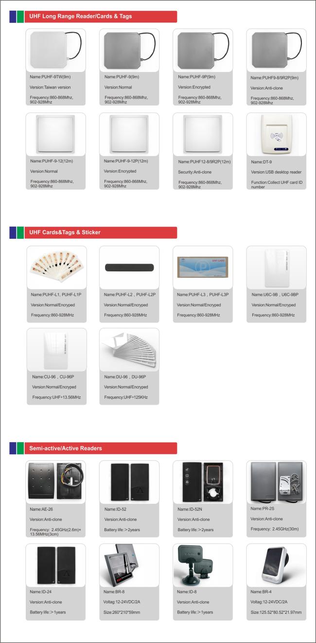 RFID Reader