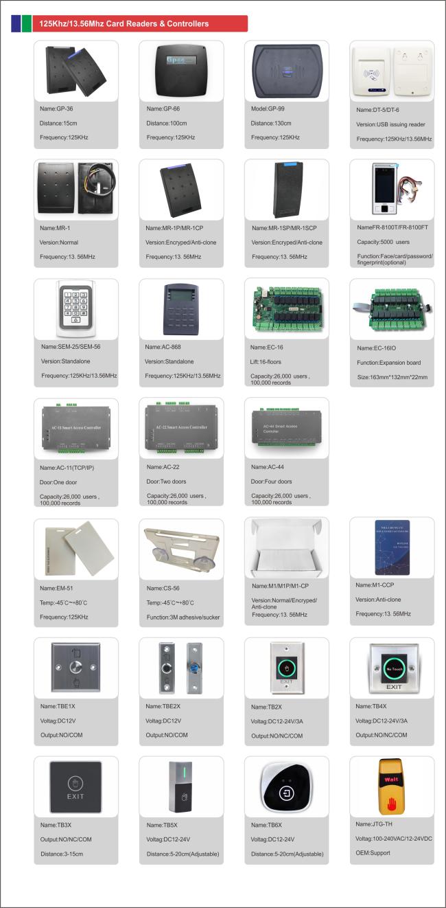 RFID Reader