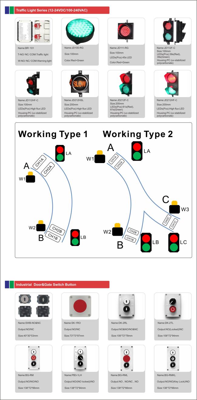 Traffic Light