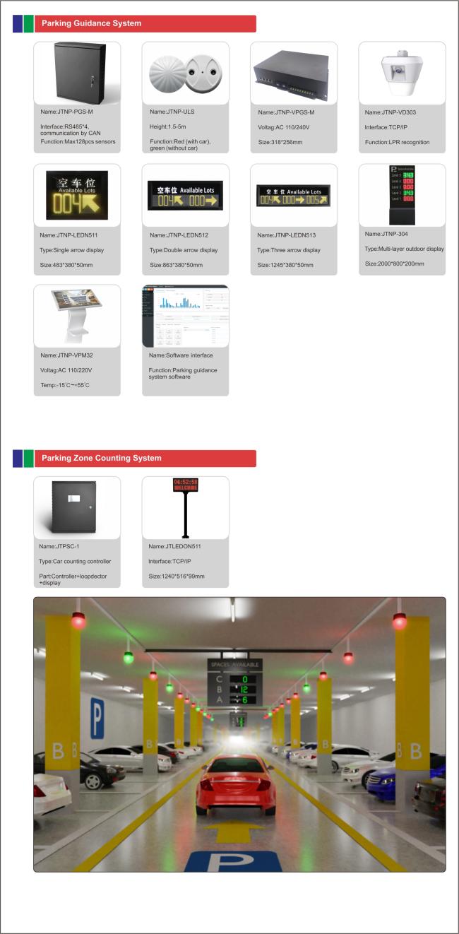 Parking Guidance System