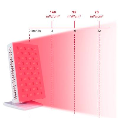 China Plant 300w BIO300 Anti Aging Body Pain Relief Blood Vessel Removal SGROW Full Red LED 660nm 850nm Near Infrared Red Light Therapy Panel for sale