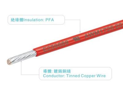 Cina Cavi ul1726 300v rosso 250c awm1726 vw-1 di PFA che accendono il radiatore dell'elettrodomestico in vendita