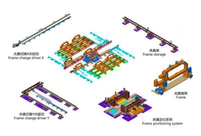 Cina Scivolo d'inquadramento flessibile del sistema in vendita