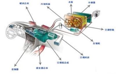 China Automotive Thermal Management Comprehensive Laboratory for sale