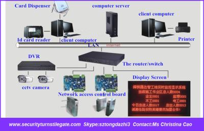 China Turnstile rfid access control with LED screen  / site project control system for sale