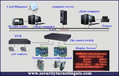 China Bar Code Access Control Turnstile For Building , Bank , Subway , Airport for sale