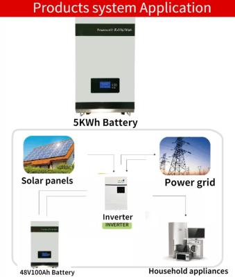 China Lifepo4 Lithium Battery Wall Mounted 48v 100ah Solar Energy System Deep Cycle for sale