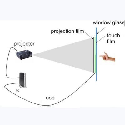 China Interactive Touch Foil Film Touch Foil Style Projected Capacitive Touch Foil For Touch Table for sale