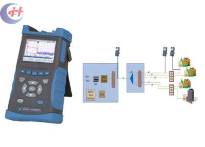 China Palma larga OTDR del funcionamiento por batería AV6416 con la gestión de fichero potente en venta