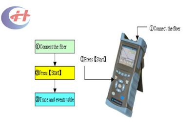 China Electronic Measuring Instruments USB Port AV6416 Palm OTDR Three Wavelengths For Measuring FTTx Netwok for sale