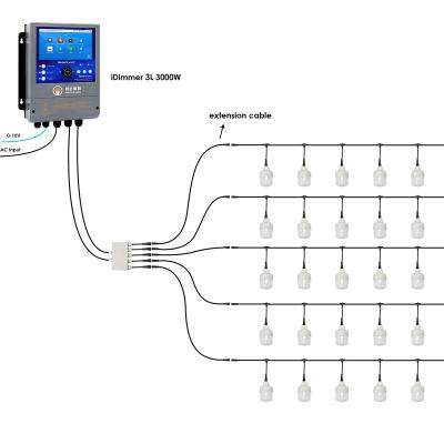 China Dimmable Switch Simulated Sunrise Sunset Dimming Controller Programmable Led Light Dimmer 230V 3L 3000W for sale