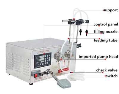 China Semi Automatic Double Head Magnetic Pump Water Oil Food Liquid Perfume Filling Machine for sale