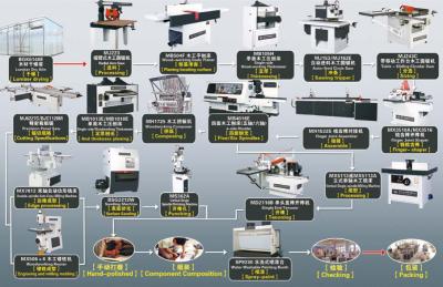 China Easwon Woodworking Spray Booth CE Solid Wood Furniture Production Line for sale