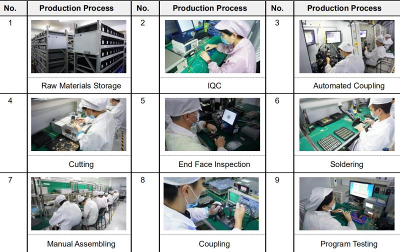 Proveedor verificado de China - Shenzhen linkopto Technology Co. Ltd