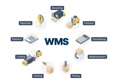 Κίνα Συστήματα λογισμικού αποθήκης WMS για τη διαχείριση παραγγελιών προς πώληση