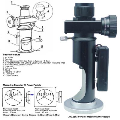 China 10x Eyepiece Handheld Metallurgical Optical Microscope 20x Measuring Reading Microscope for sale