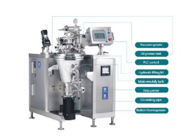 China Het Laboratorium Emulgerende Mixer van SS316L 10L 20L voor Schoonheidsmiddel Te koop