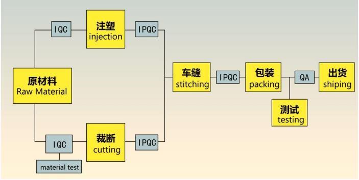 검증된 중국 공급업체 - Hypro Industrial Co.,Ltd.