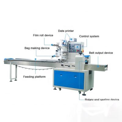 China CLOTHING Most Required Products Semi Automatic Diaper Packing Machine for sale