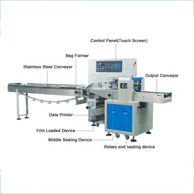 China Buy listAutomatic of Pita Bread Packaging Machine of CLOTHING export products from china online for sale