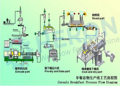 China Fully Automatic snack extruder machine / Corn Flakes Production Line for sale