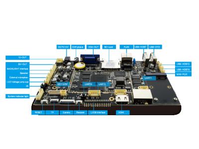 Китай Разрешение 1920x1080P интерфейса мини доски мини PCIE UART андроида 4,4 продается