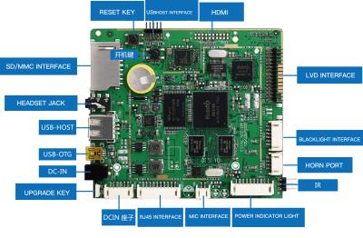 China RJ45 Ingebedde Moederraad, Commerciële Tablet PC Industriële Ingebedde Motherboards Te koop