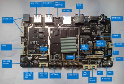 China 4 IO-van de de Raadspos-terminal van het Havenwapen de Enige van de de Kiosktotem LVDS RJ45 Multitaal Te koop