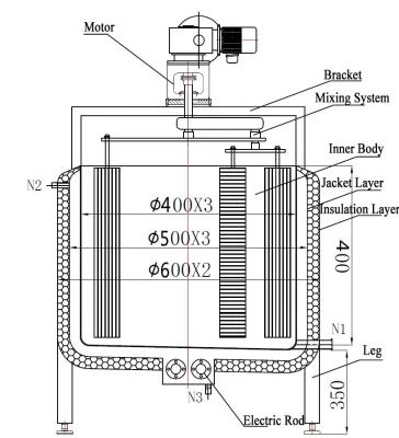 China Hotels 200 Gallon Stainless Steel Batch Pasteurizer Open Top Cheese Tank For Curd Te koop