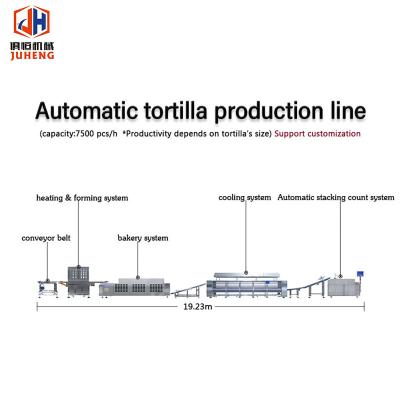 China 8 To 10 Inch Automatic Flour Tortilla Maker Taco Shell Machine for sale