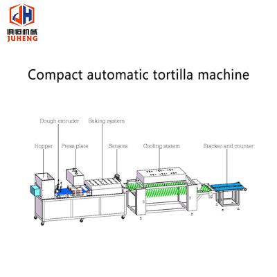 Κίνα Ο μικρός Tortilla 2500 Pcs/H κατασκευαστής εξόπλισε απλά Chapati Roti τη μηχανή κατασκευαστών προς πώληση