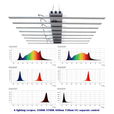 China Seed Starting lm301h LED Grow Light IR 3000K 460nm 660nm UV Control 5 Separate Spectrum 6 Lighting Recipes for sale